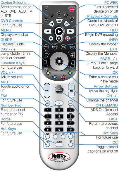 Titan Remote Master Power and TV Codes